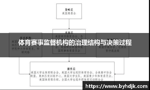 体育赛事监督机构的治理结构与决策过程